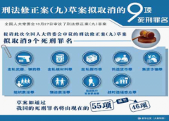 刑法批改案( 九) 草案的七大变化