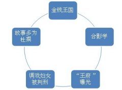 舆评-概念中国_中国网